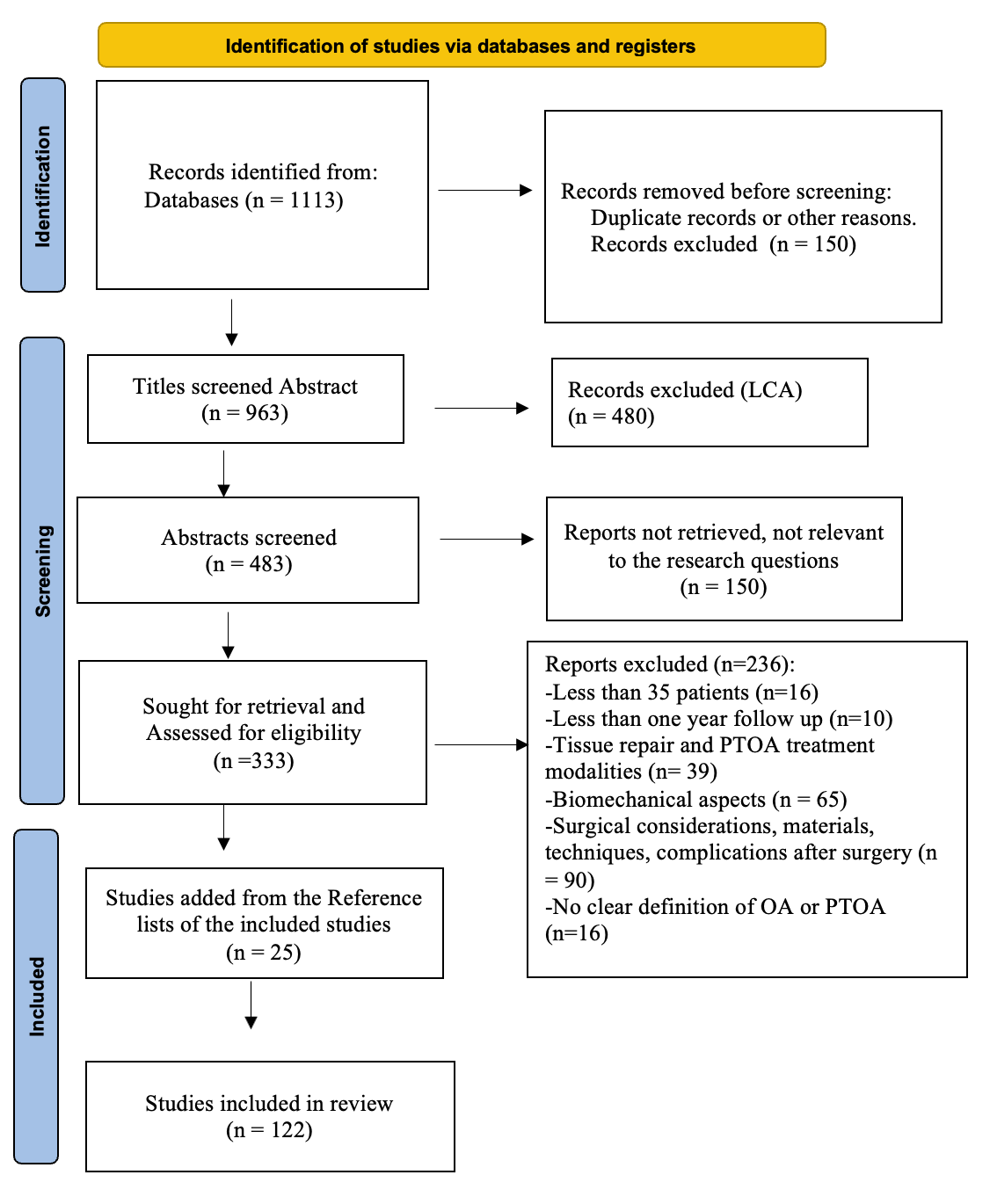 Osteoarthritis - Connecticut Orthopaedics