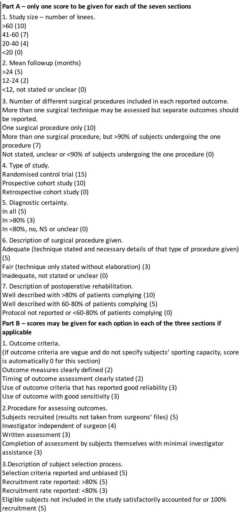 Unicompartmental Knee Arthroplasty UKA For Primary Spontaneous 